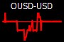 OUSD-USD